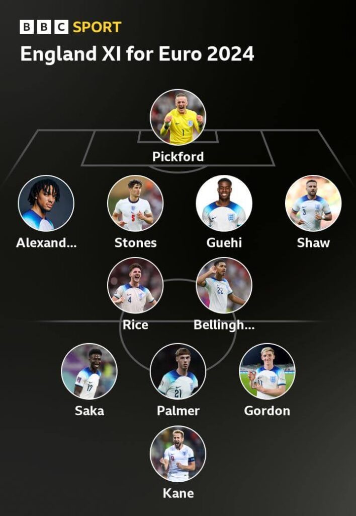 England Euro 2024 starting XI