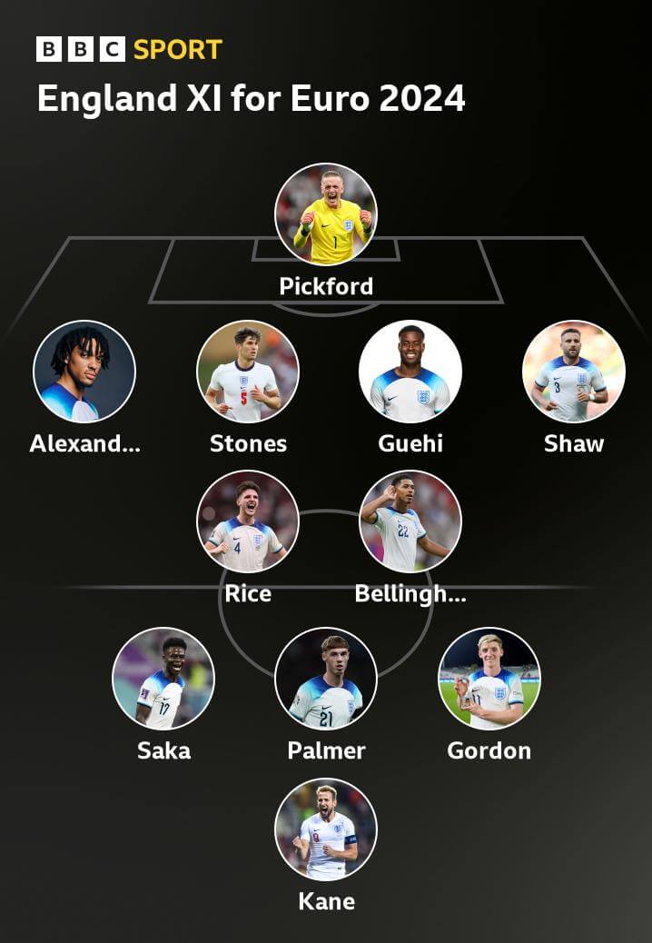 England Euro 2024 starting XI