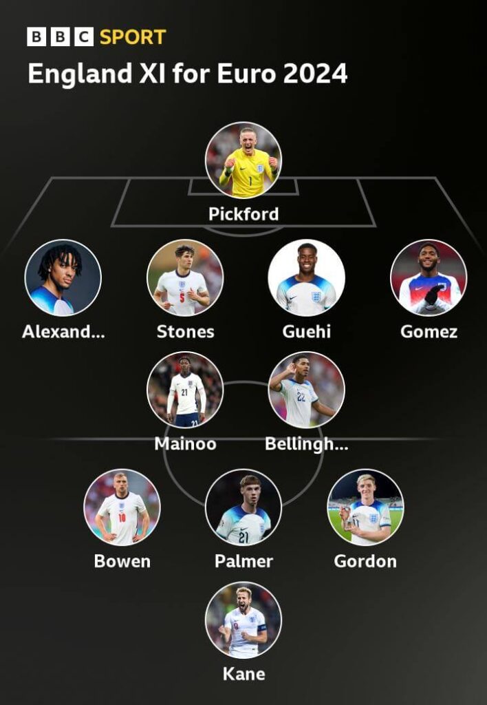 England Euro 2024 starting XI